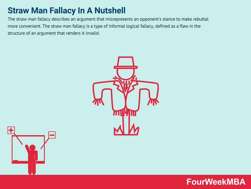 straw-man-fallacy